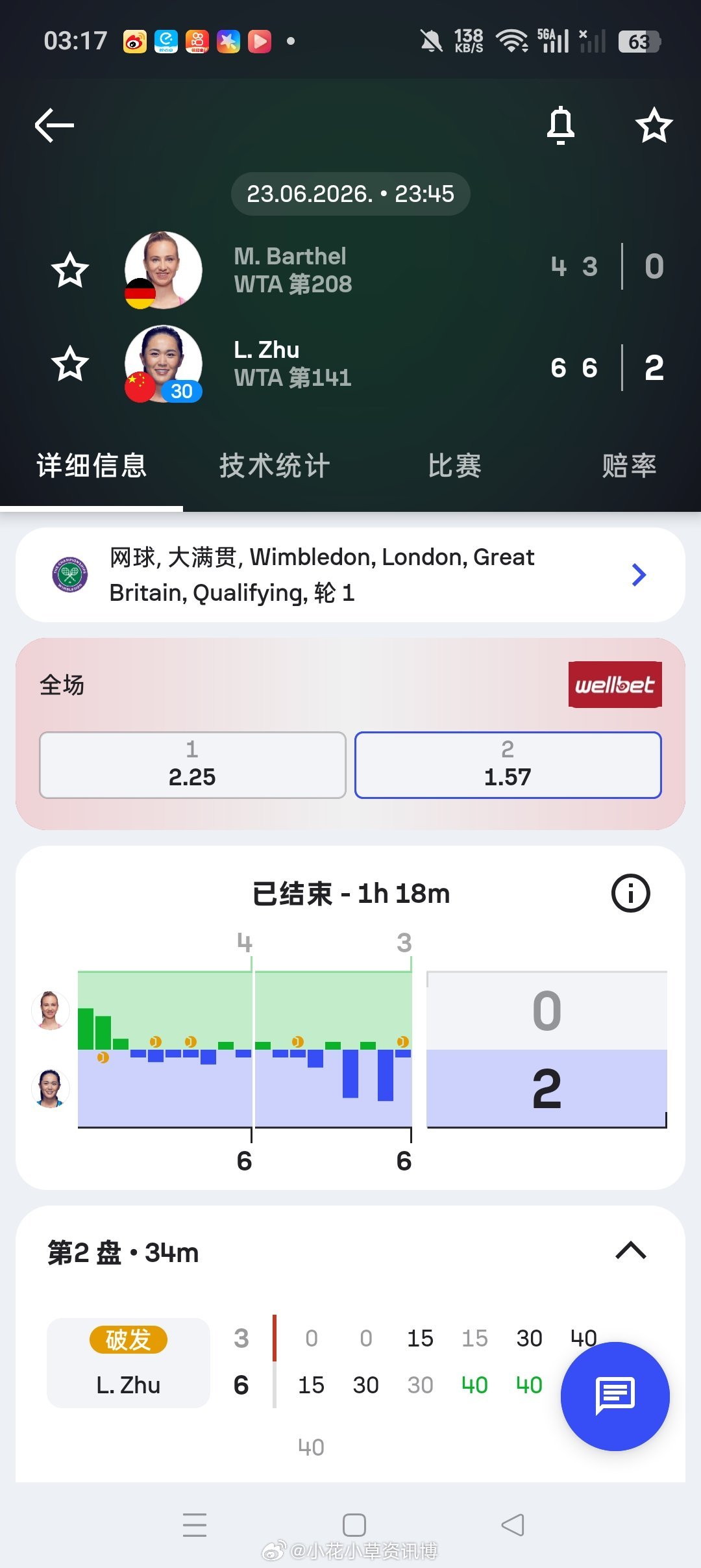 小花小草资讯 【温网2026】女单资格赛第一轮30号种子🇨🇳朱琳6-46-3
