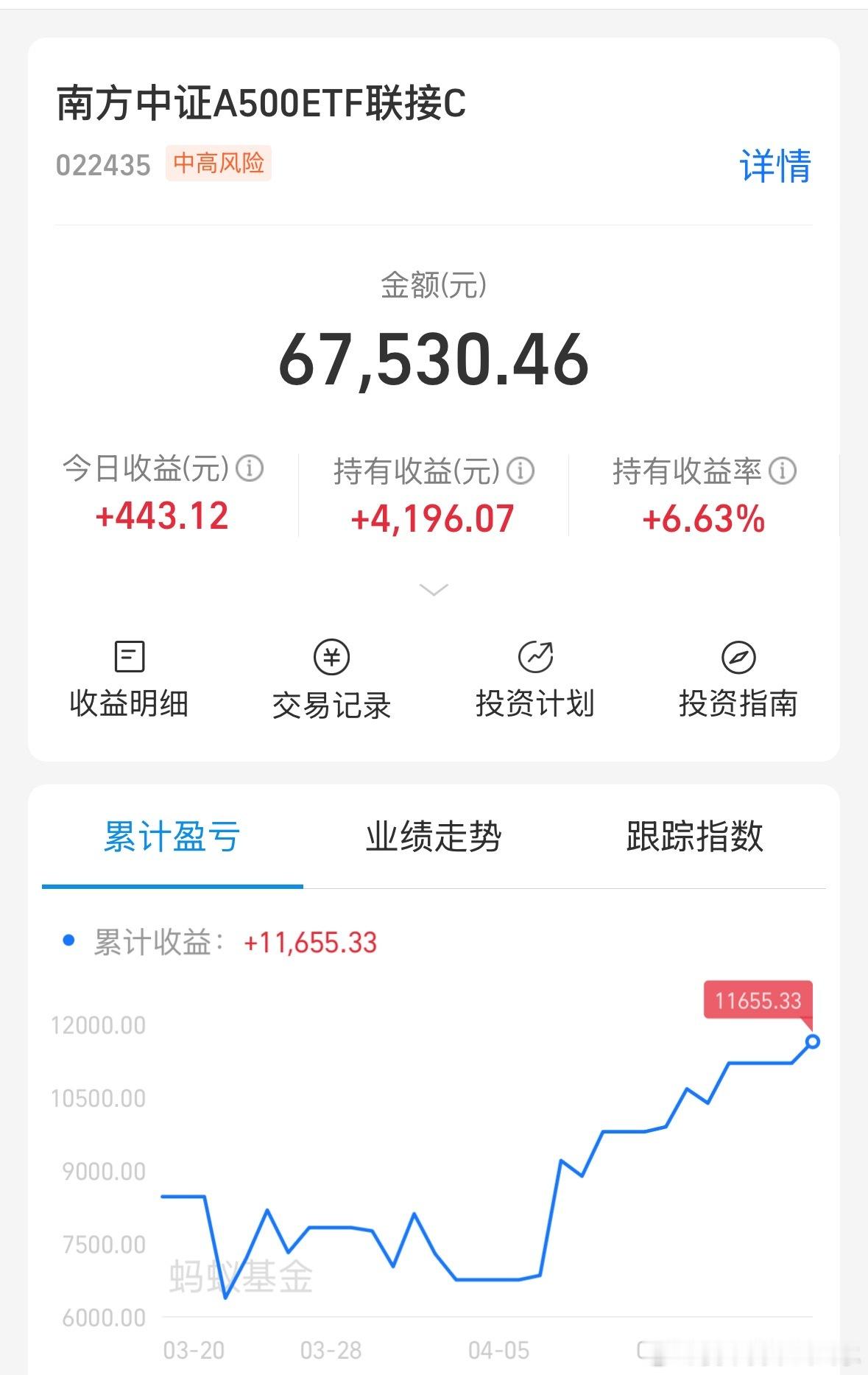 这种指数基金我只求5%，已达到。明天没跌的话清仓，加到别的地方 