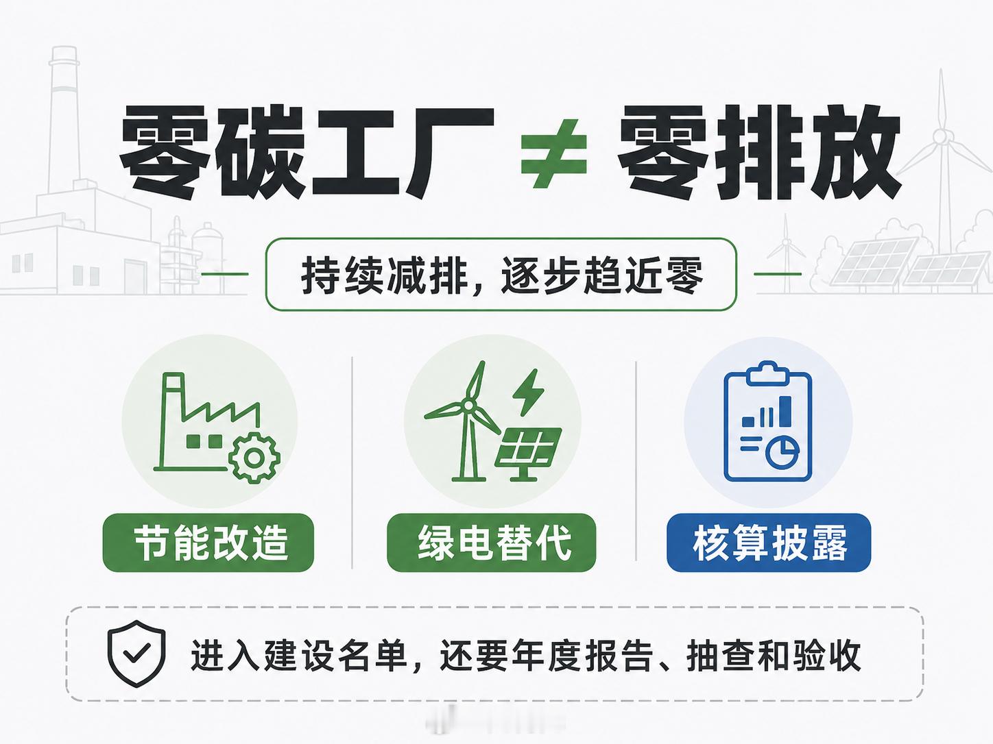 我国“十五五”将培育建设500家零碳工厂。零碳不是完全零排放，而是持续减排、逐步