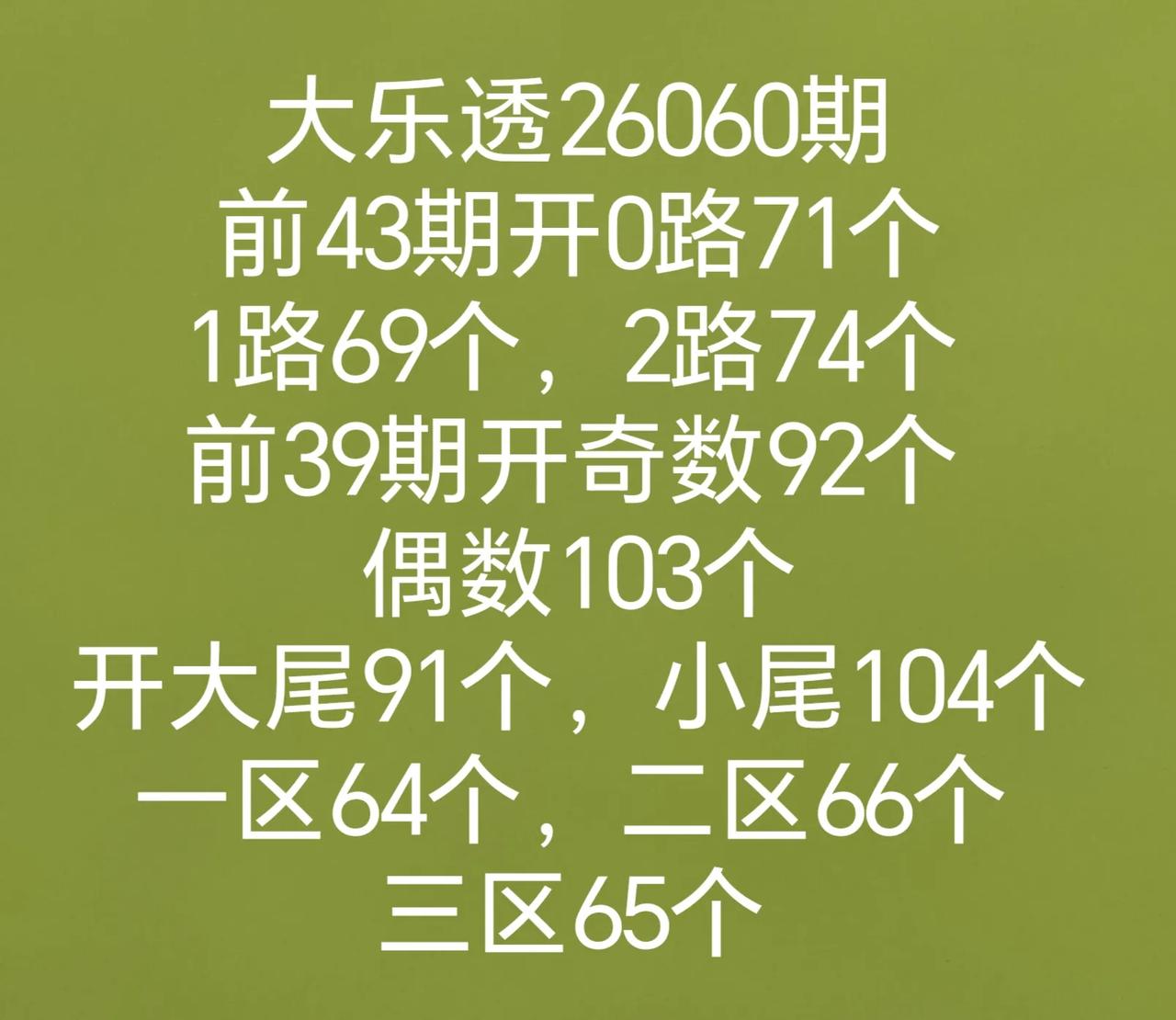 七乐彩和双色球开奖数据有号开出
分析数据