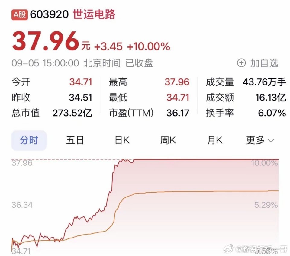“世运电路：布局AI眼镜、人形机器人，以PCB硬实力开拓增长新空间” ​​​
