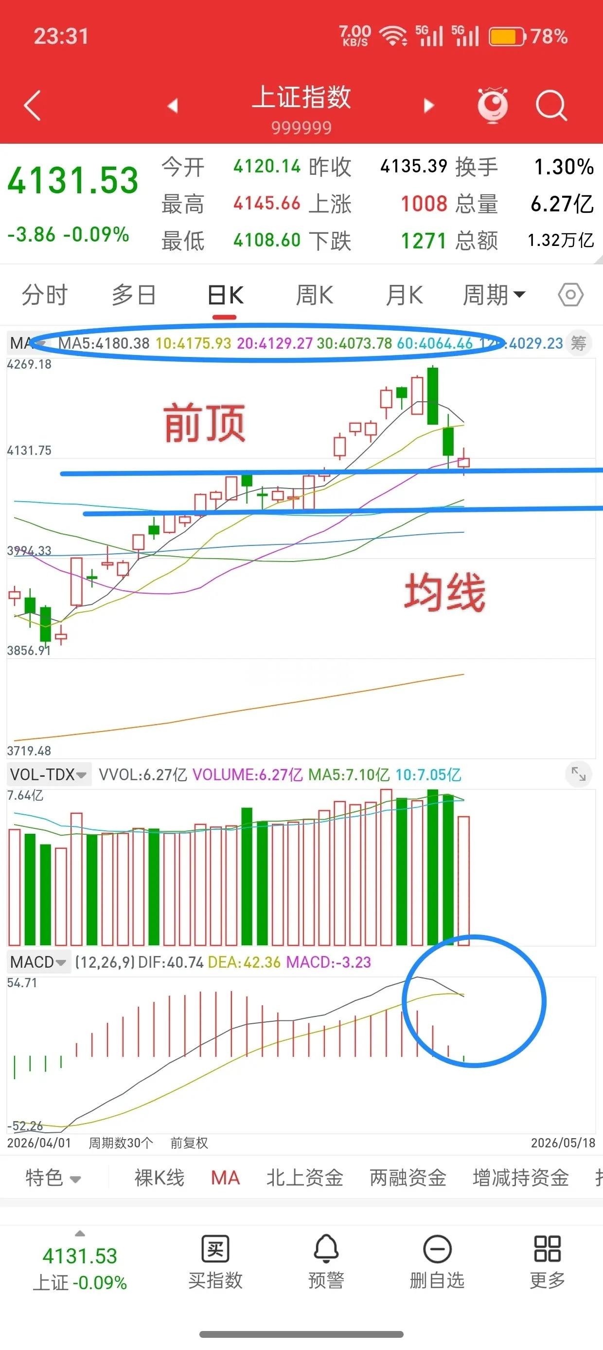 昨晚美股探底回升，香港股指期货小幅跳水，今日A股走势如何？先说观点，首先从上周五