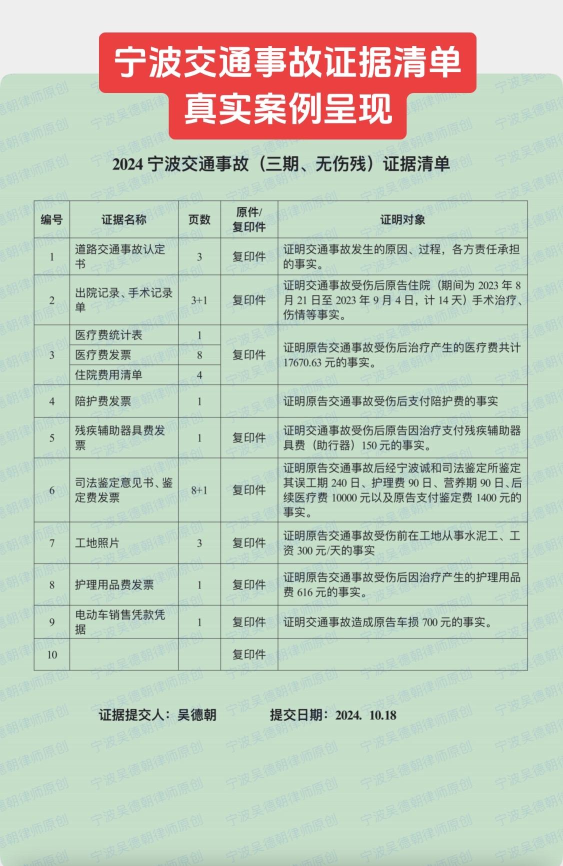 真实案例呈现，交通事故无伤残等级，该案已判决赔偿到位。交通事故 宁波交通事故律师