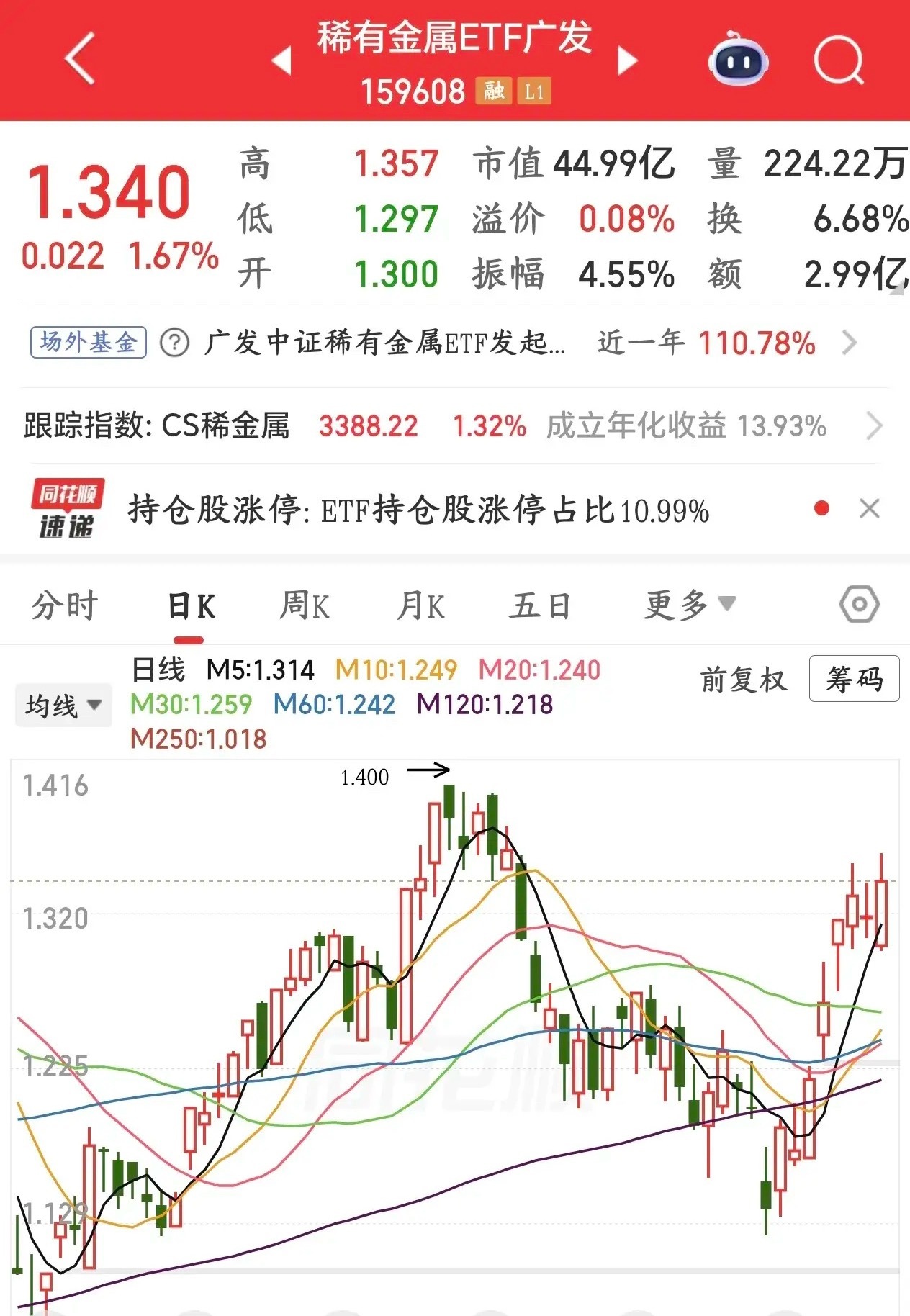 下周A股即将爆发的几个板块1.稀有金属周末开始收紧铟金属出口审查，打响新一轮稀有