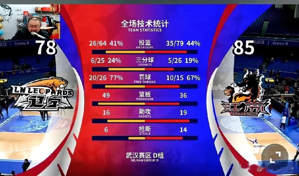 辽篮开门黑，杯赛首战负于江苏队，冷门吗？不是冷门
1，再一次体会了那种焦灼时段追