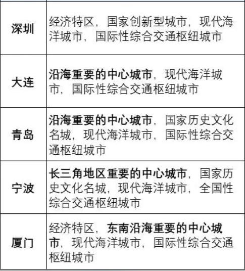 直辖这个称呼，始于明朝，经清朝民 国发展，共和国成型，同时随着城市化进程都市圈的