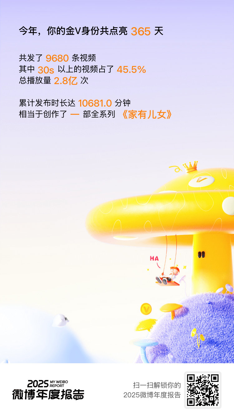 托你们的福，今年我保持金V成就365天！这份快乐也传递给你，速戳>>2025微博