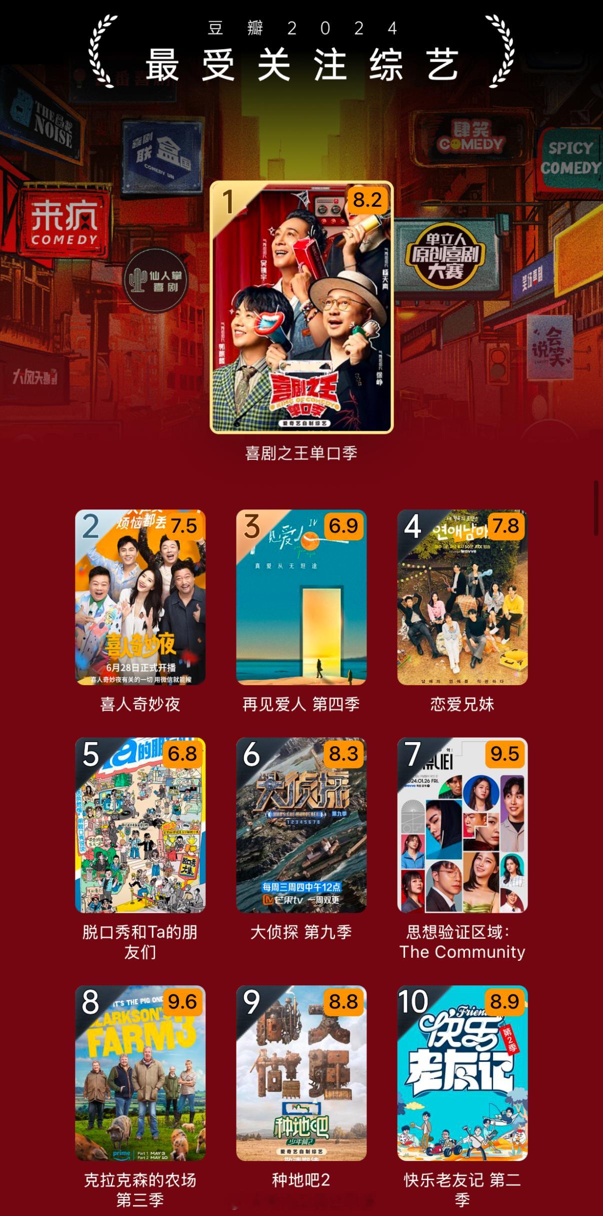 豆瓣2024年度榜单最受关注综艺TOP10：喜剧之王单口季、喜人奇妙夜、再见爱人