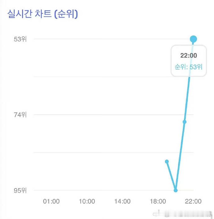 金秋天solo持续领先张元英柳智敏张元英solo成绩对比争议张元英solo成绩 