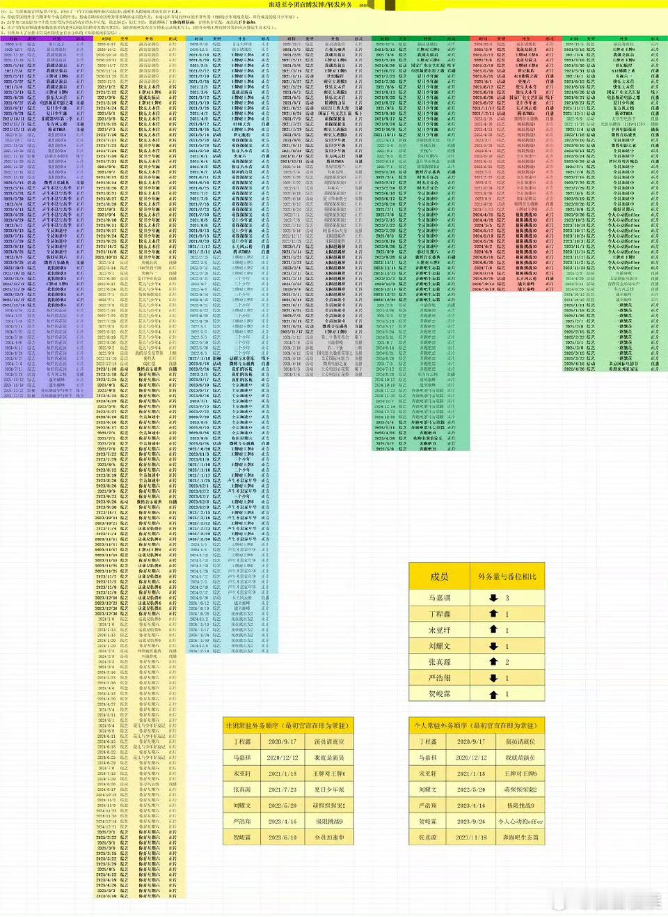 投更新时代少年团最新外务拉表对比，这个客观看这个 ​​​