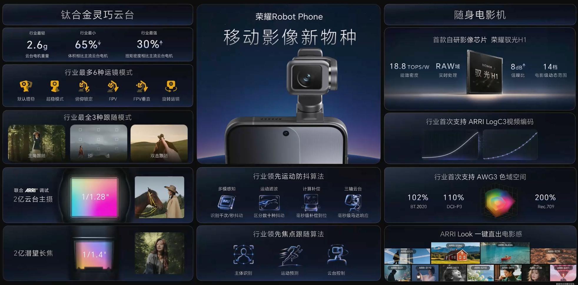真的手机移动影像新物种荣耀RobotPhone拉高手机影像天花板荣耀RobotP