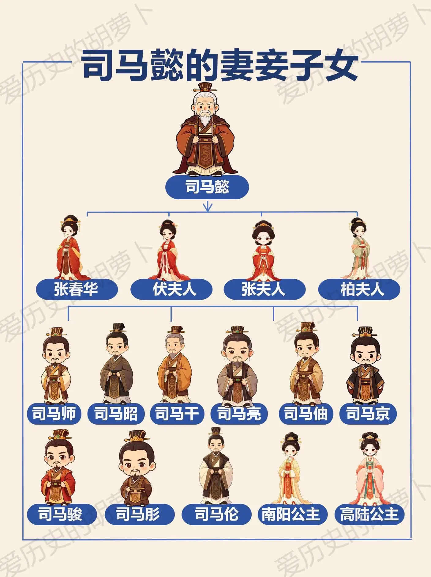 隐忍夺权的司马懿｜后代有多离谱？四位夫人 张春华（正妻） 原配夫人，司...