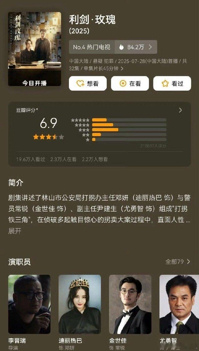 热议！迪丽热巴利剑玫瑰豆瓣6.9分 ，这部打拐刑侦剧凭借真实案件改编的剧情，演员