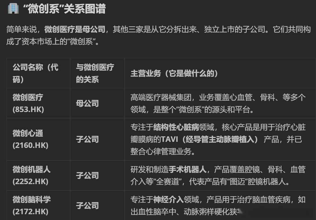 微创医疗一拆三，现在是微创系了；业务高大上，从脑到心脏再到机器人脑科学，但是因为