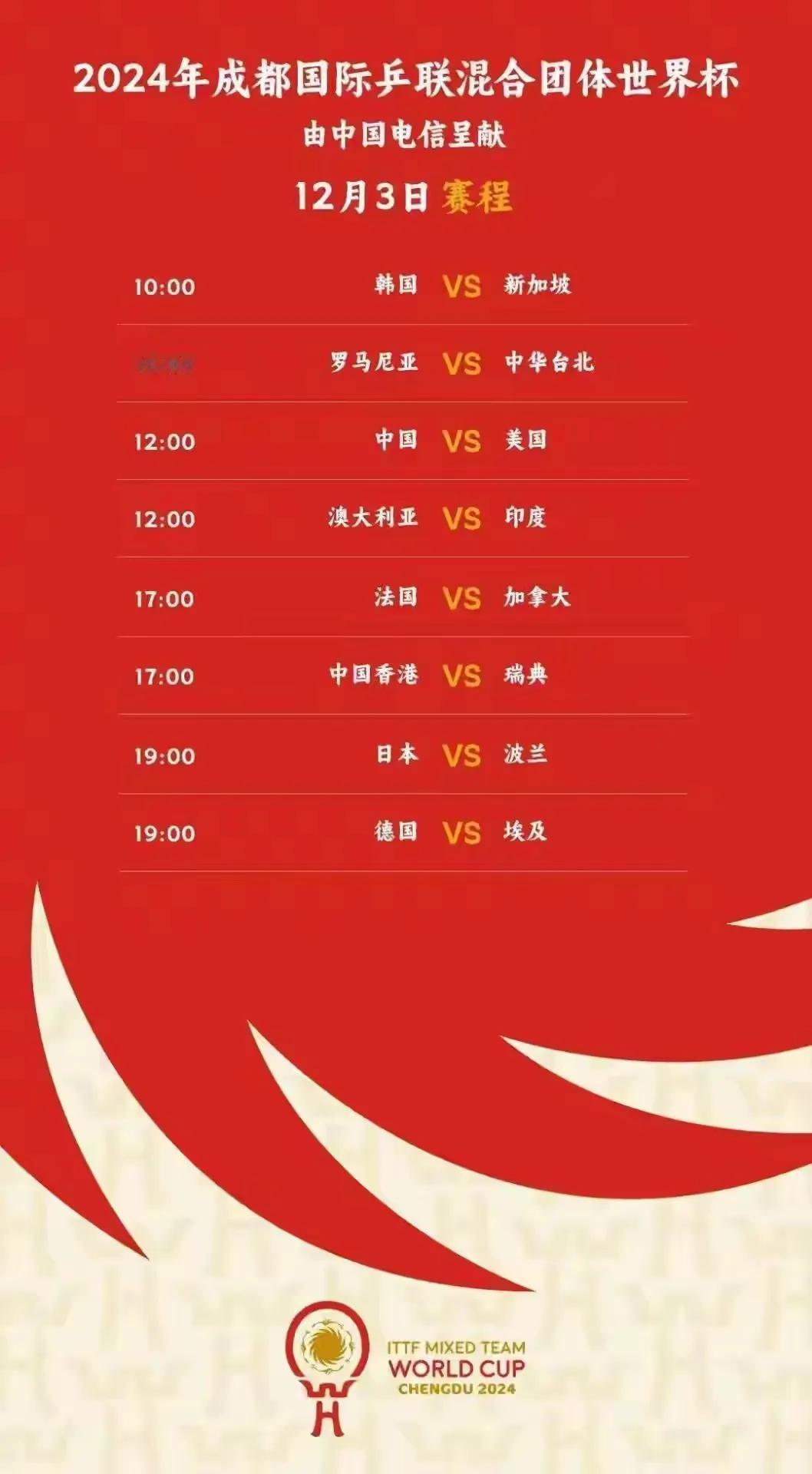 混合团体赛国乒和美国队最终比分8：1，小石头输给美国男单一局。
       1