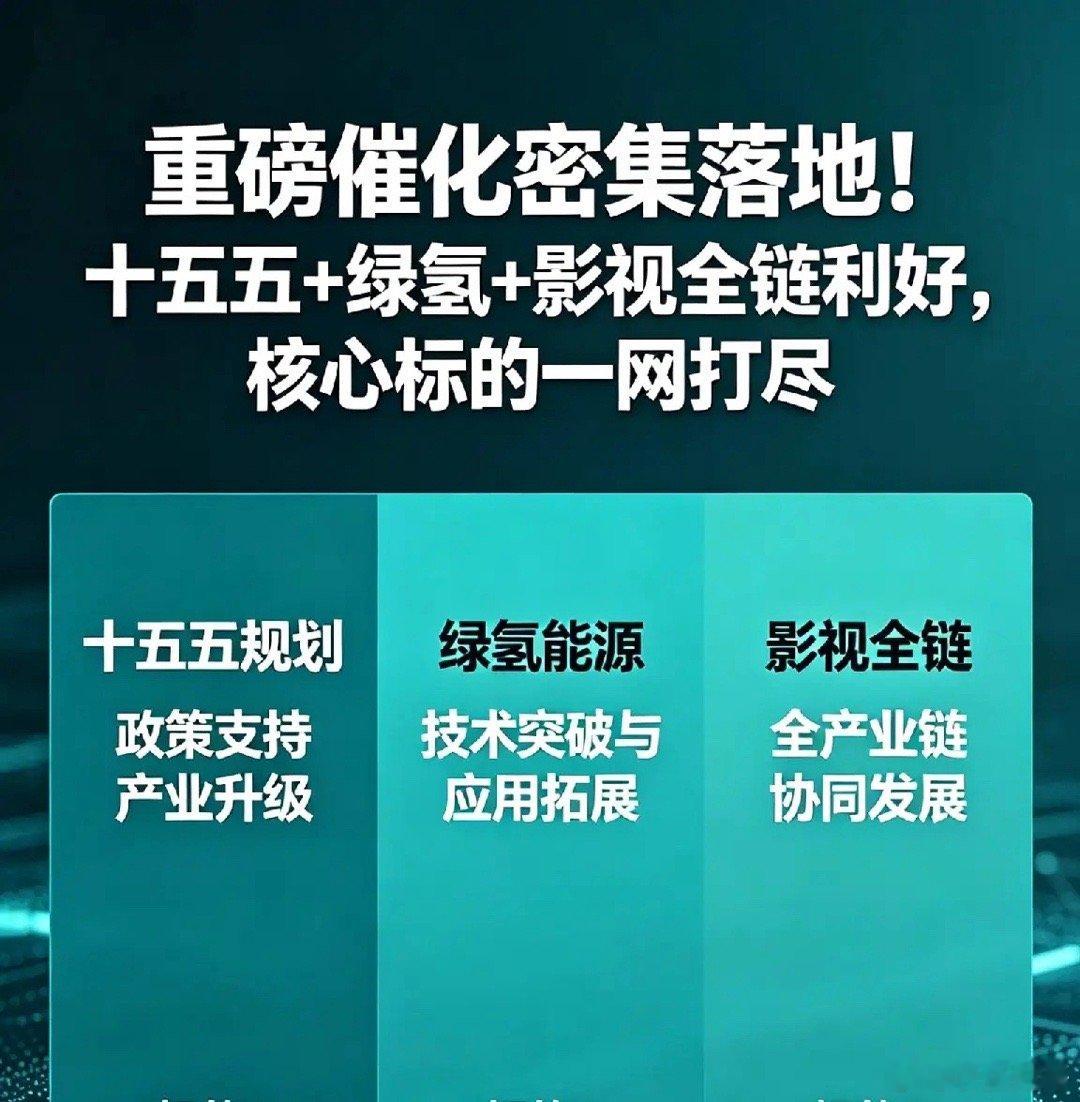 重磅催化密集落地！十五五+绿氢+影视全链利好，核心标的一网打尽今日晚间四大消息全