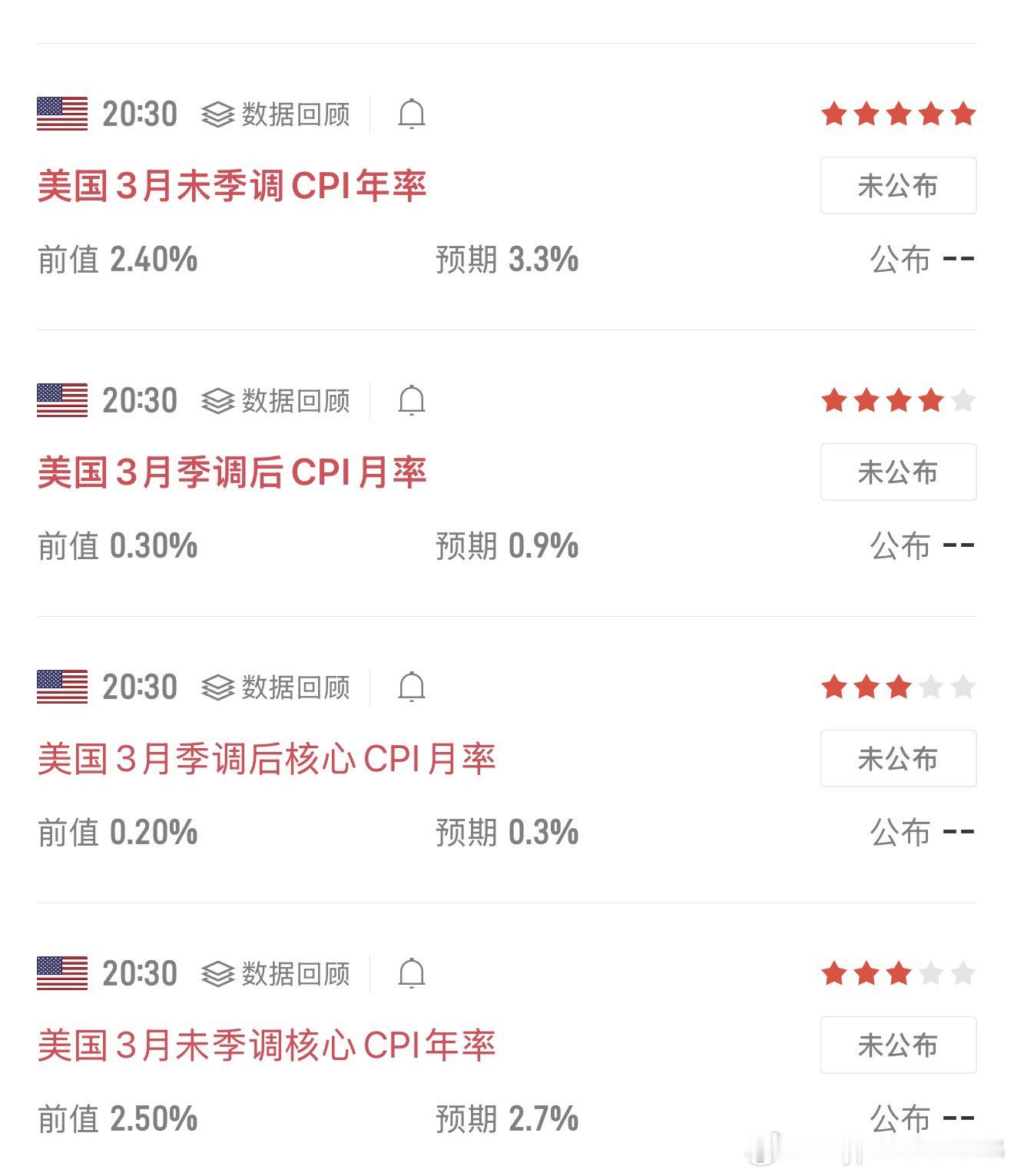 看热闹不嫌这事大，这次的数据肯定比之前更受关注 