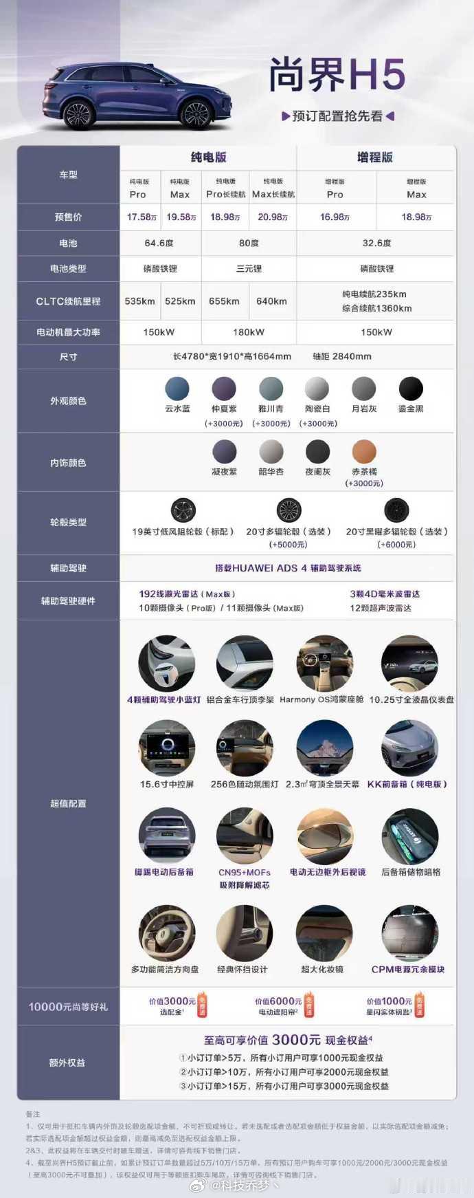 本来以为尚界H5会是十几万全系标配激光雷达的华为ADS4辅助驾驶，预售只有Max