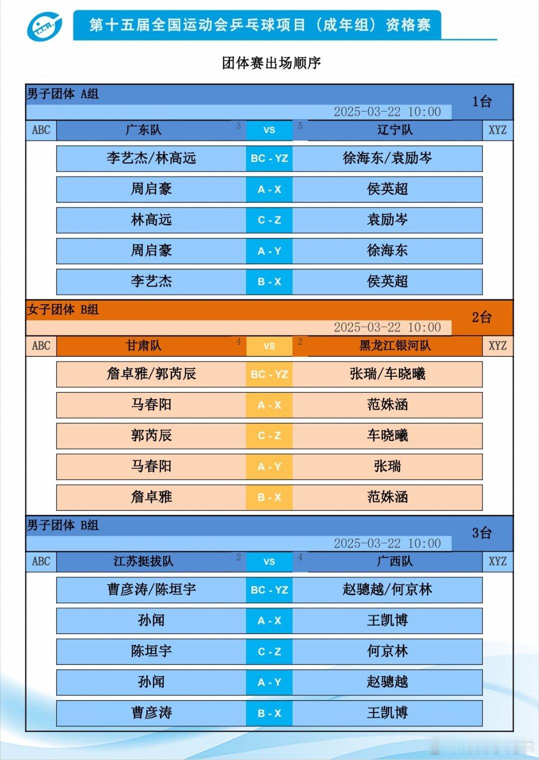 全运会乒乓球资格赛 1号台广东vs辽宁：林高远13，周启豪24，侯英超25。5台