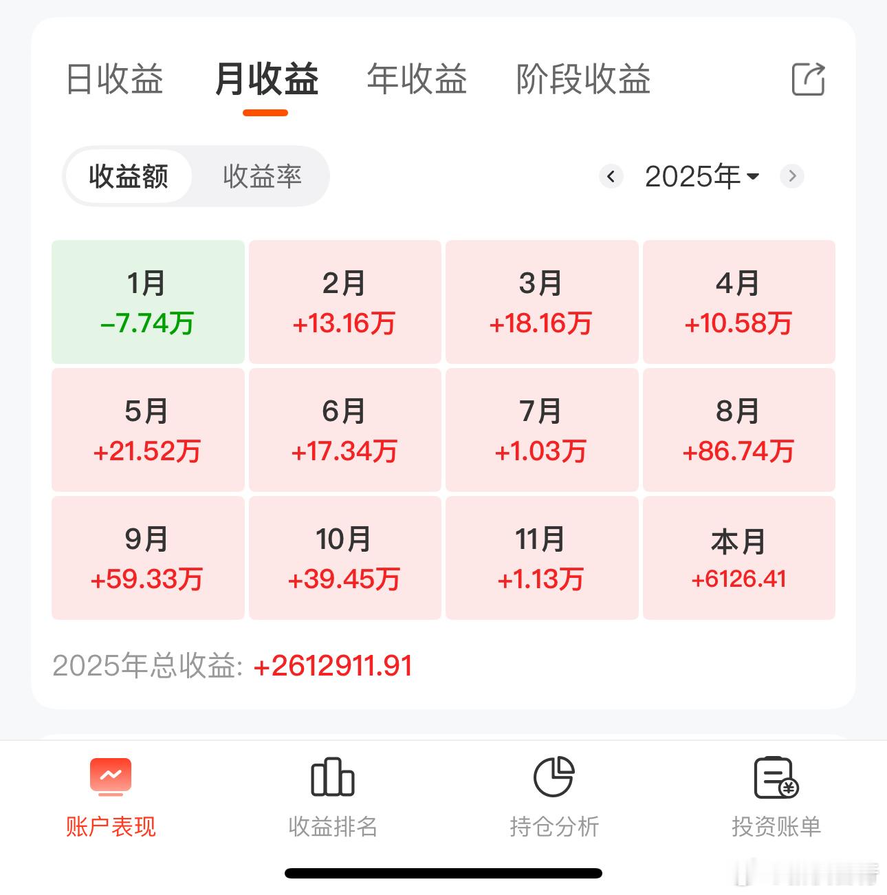 四野模式的全年收益 