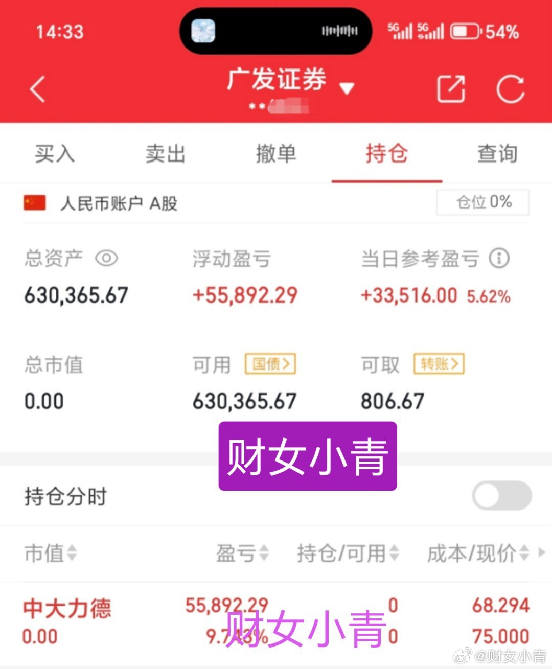 炒股炒预期，中大力德预期已达无悔止盈。不得不说中大力德很给力，奈何大盘不好，祝车