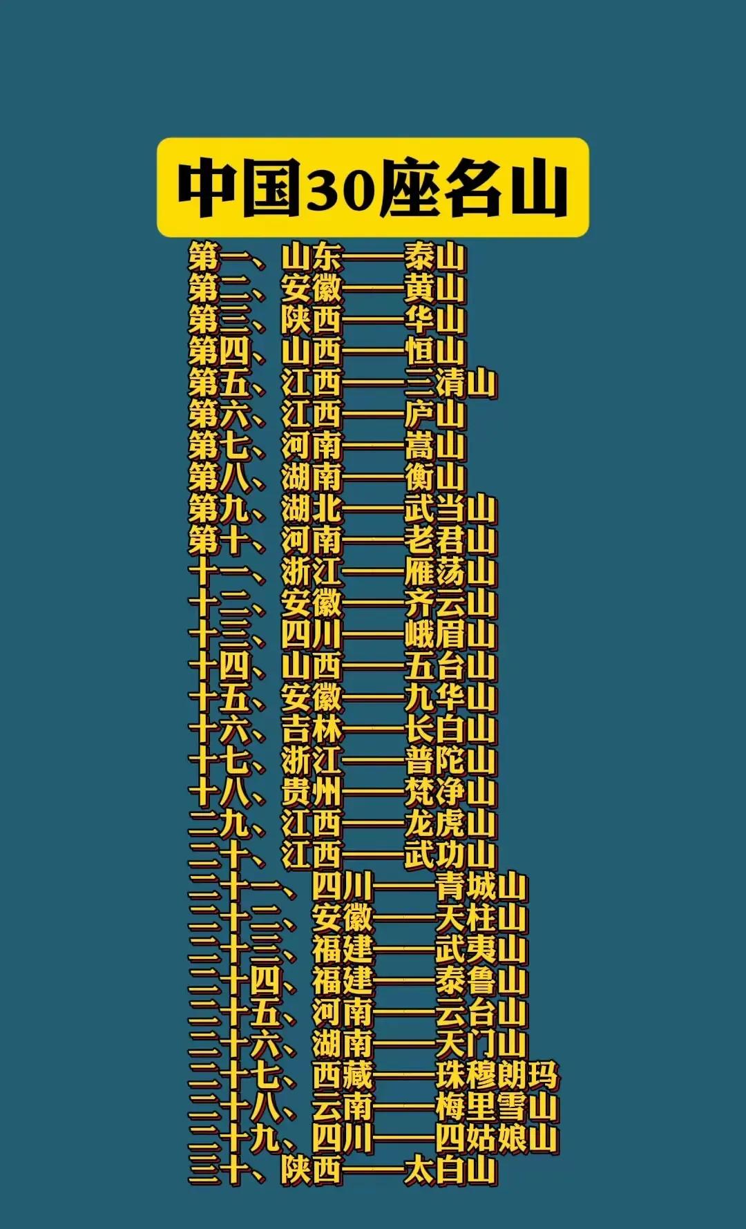 中国四大名山是黄山、庐山、峨眉山和武夷山。

图表是中国30座名山，其中最多的是