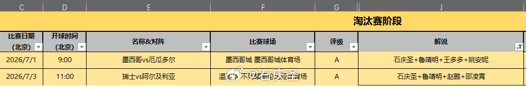 【32强解说预告】墨西哥vs厄瓜多尔，瑞士vs阿尔及利亚，且看且珍惜，到16强就