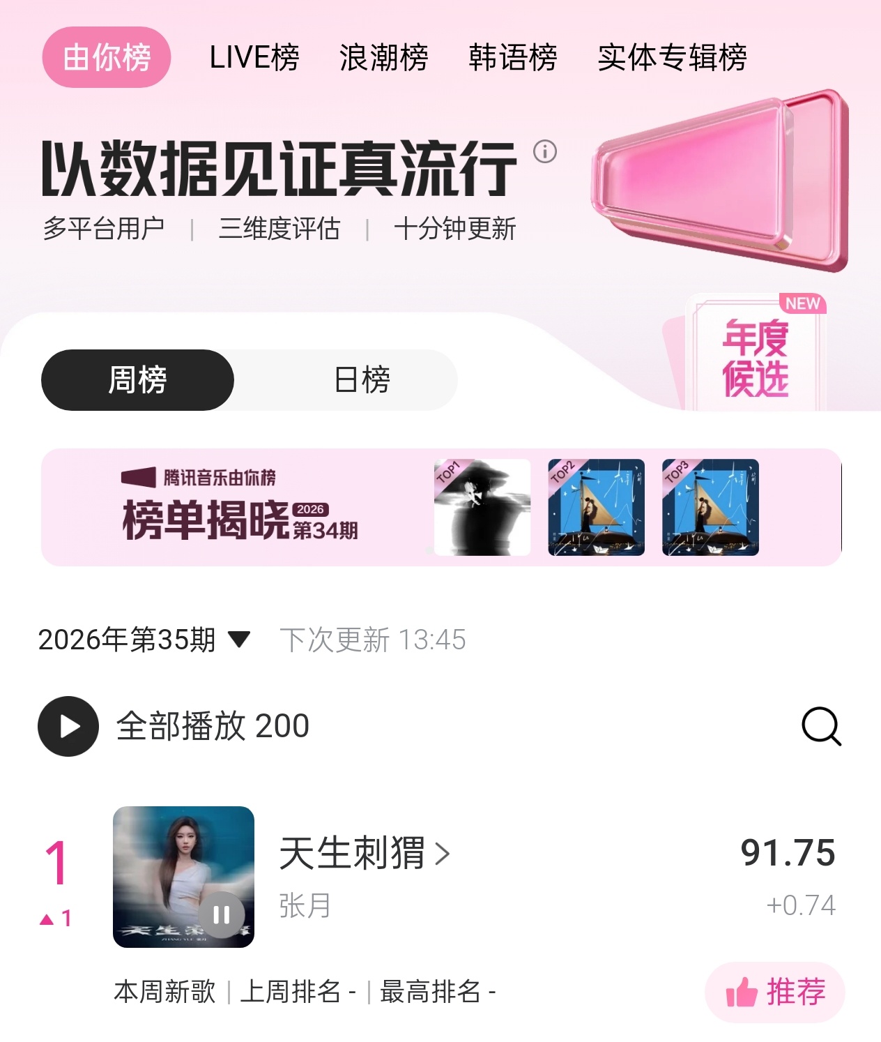 张月林依然2026暑期最热女性角色哇恭喜张月🩵新歌由你榜也登顶了 欢迎来品鉴[