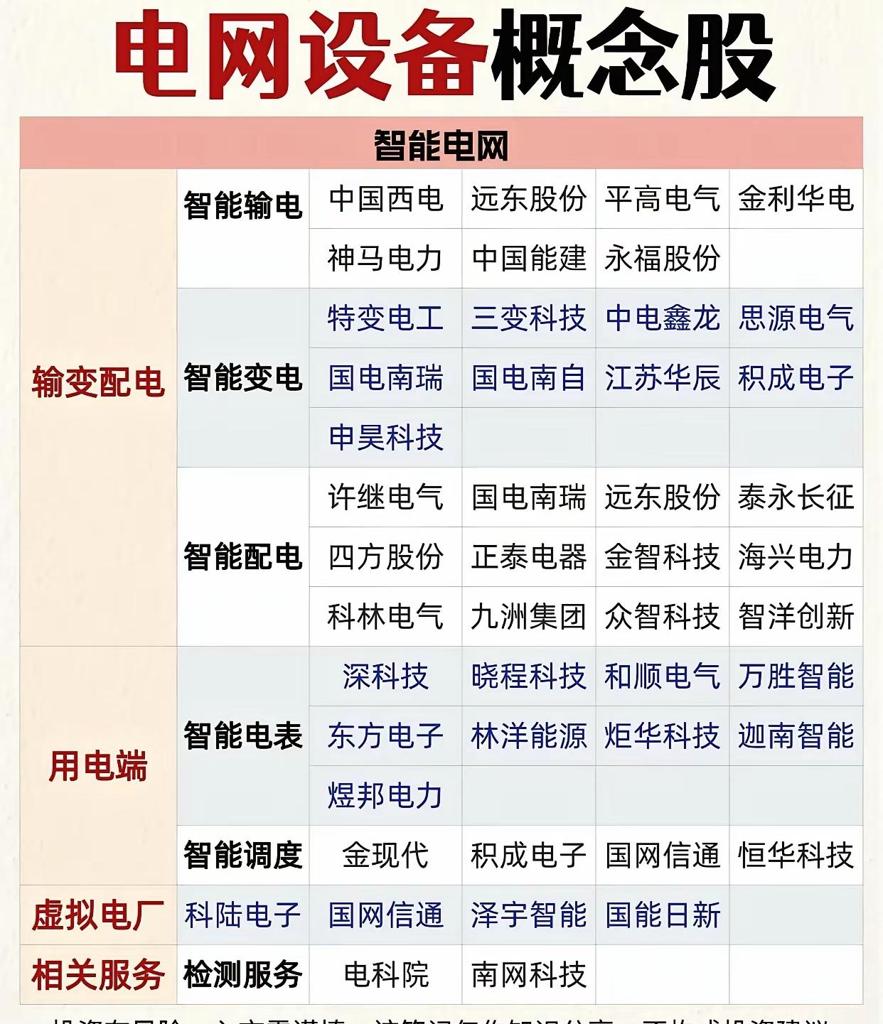 智能电网概念股全解析，一图看懂！📈