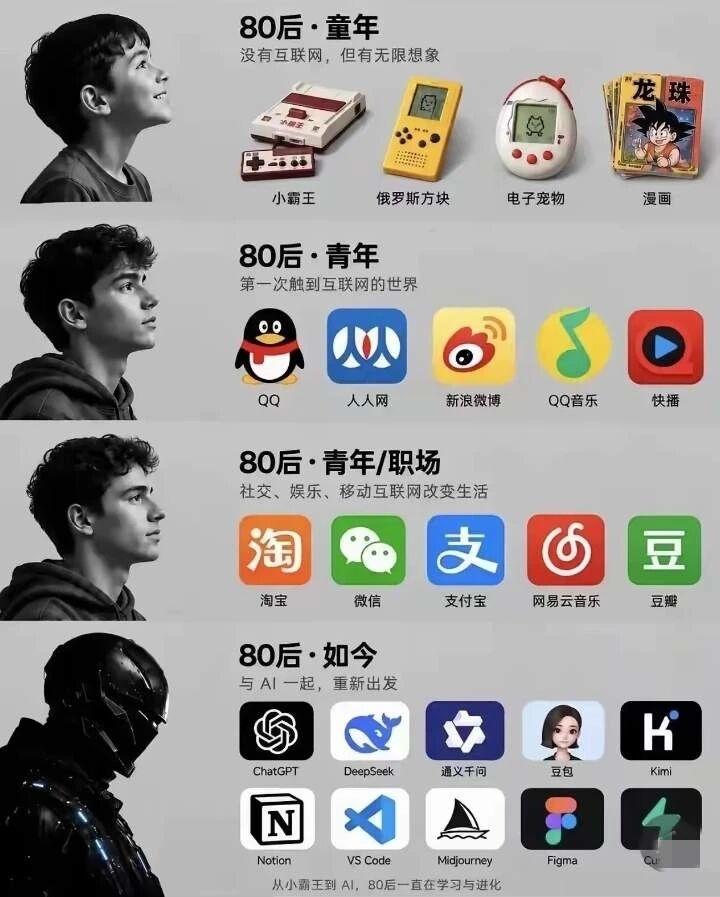 抛开钱不谈，你现在最需要什么标准答案是：抛不开一点！

作者加速成长计划