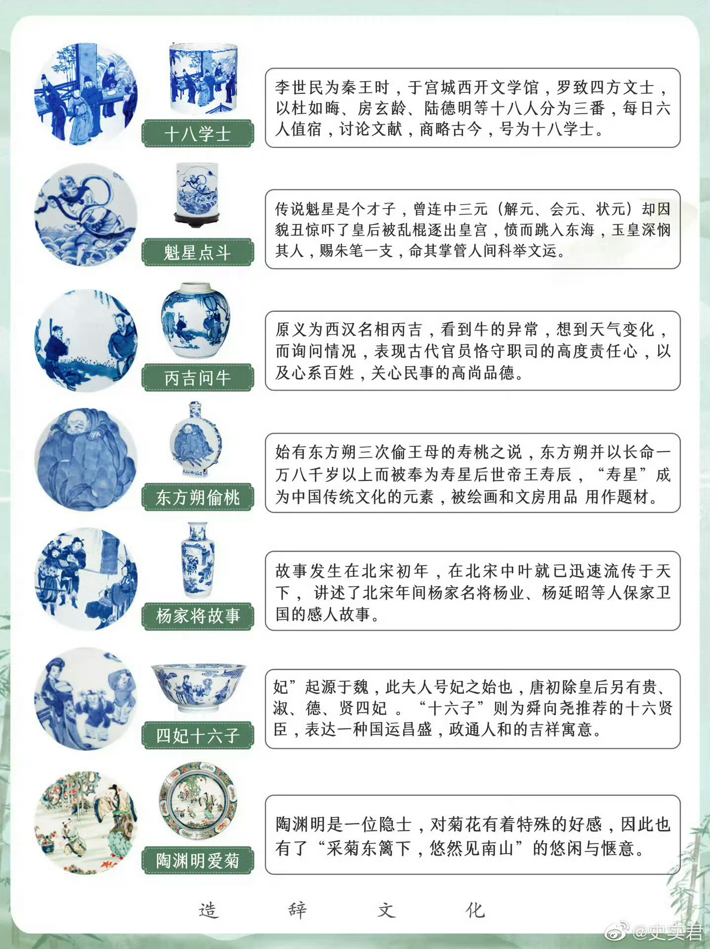 瓷器上的49个人物历史典故 