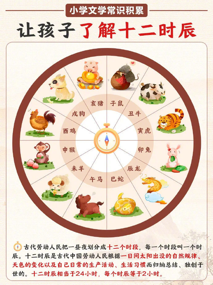 中国古代十二个时辰，转发收藏给孩子留着！ ​​​
