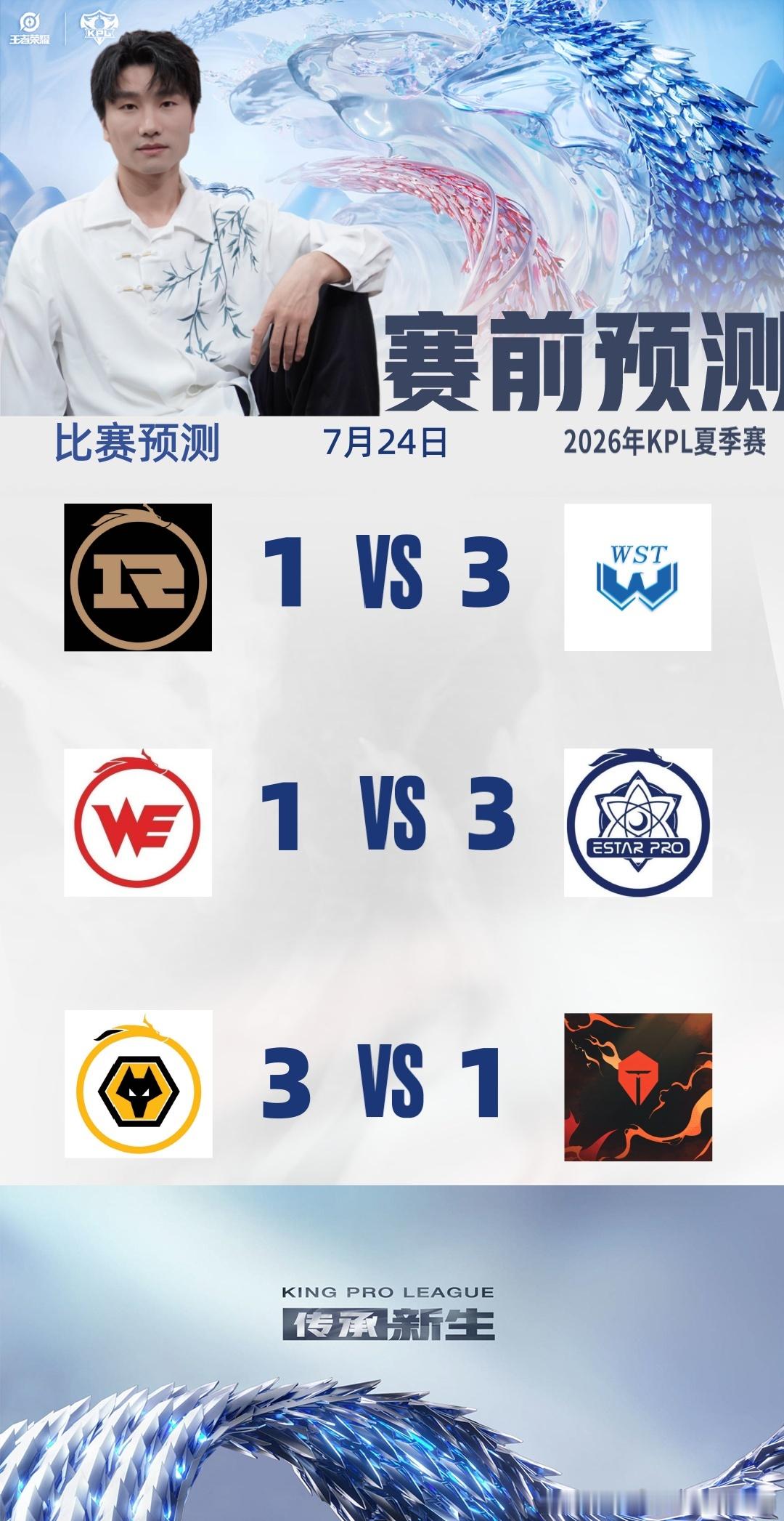 2026kpl夏季赛 B组积分形势 1.WST情况:大场获胜即锁定A/B卡位赛。