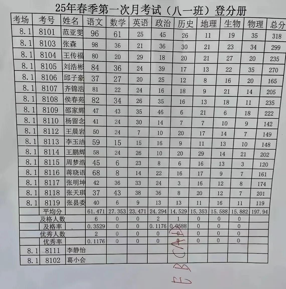最后一名可以直接拿捏老师