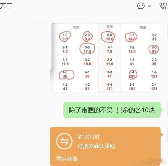 墨西哥VS英格兰，巴西VS挪威，除了带圈的不买，其余都买，其余都买