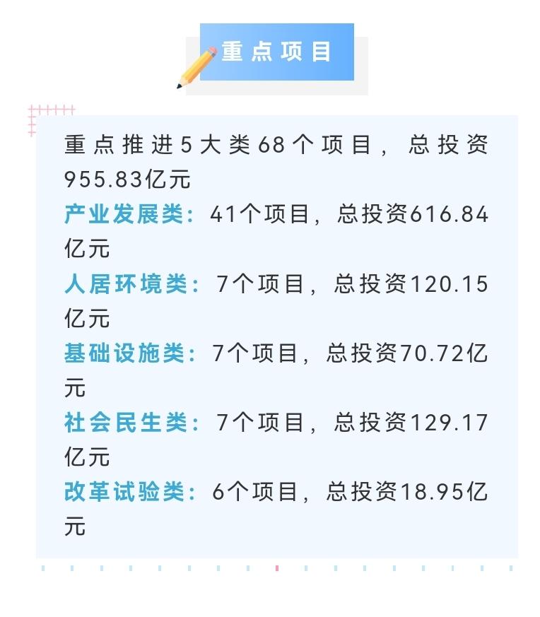 别看花都一年GDP不到2000亿，但真要重点推进项目也能凑合接近1000亿的样子
