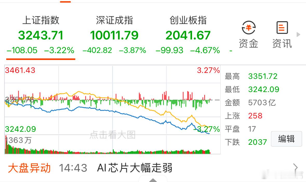 开年即重创。流动性危机又来了？ 