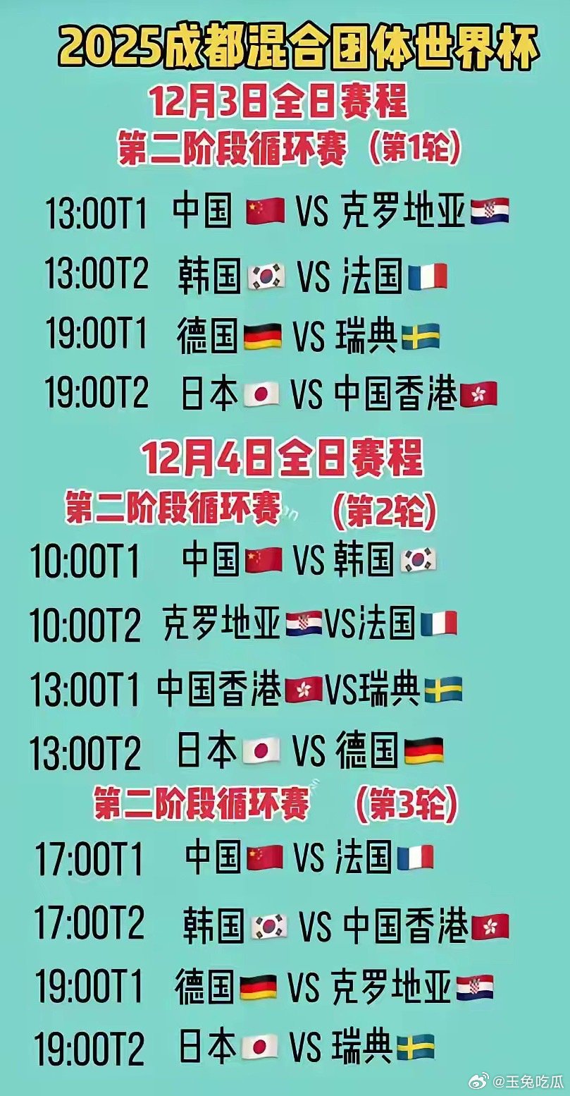 原以为到了第二阶段更不敢让梁靖崑徐瑛彬王艺迪上场了，现在看来一天双赛，不上也得上