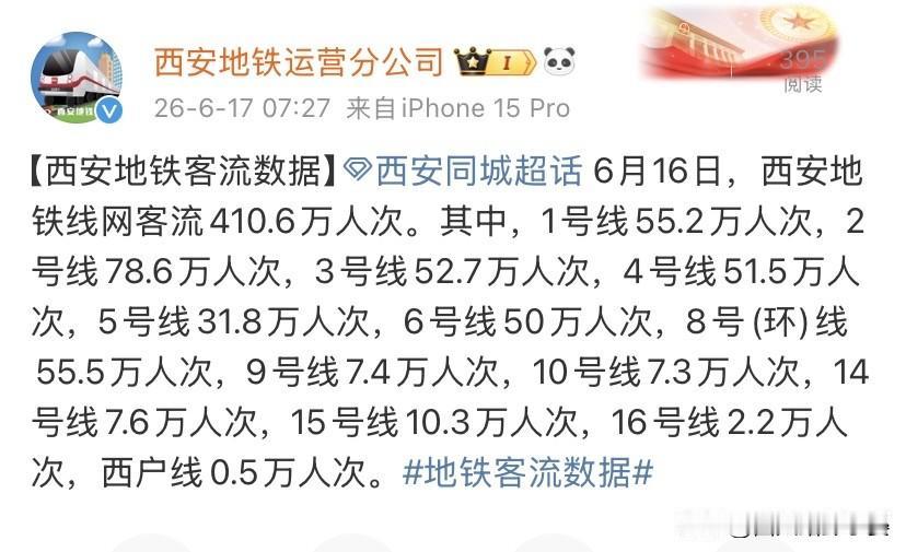 6月16日西安地铁客流出炉，410多万人选择坐地铁出行

6月16号西安地铁全天