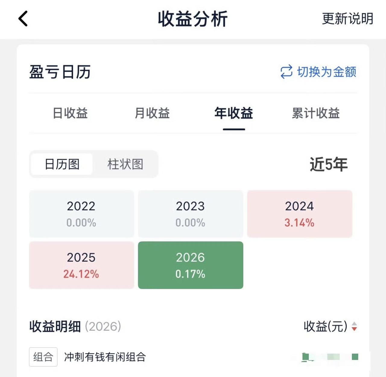 给你们开心一下，老帽子终于把今年赚的利润全亏光了，这下彻底绿了😂A股 股票 基