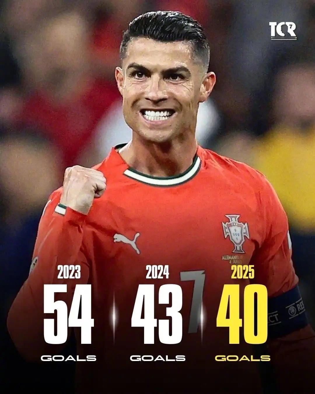 沙特联赛第11轮，利雅得胜利主场对阵阿科多，C罗上半场上演梅开二度，C罗职业生涯