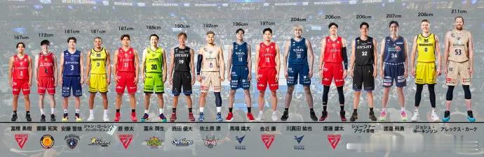 日本这个167的人打球咋样啊？有杨溢厉害不