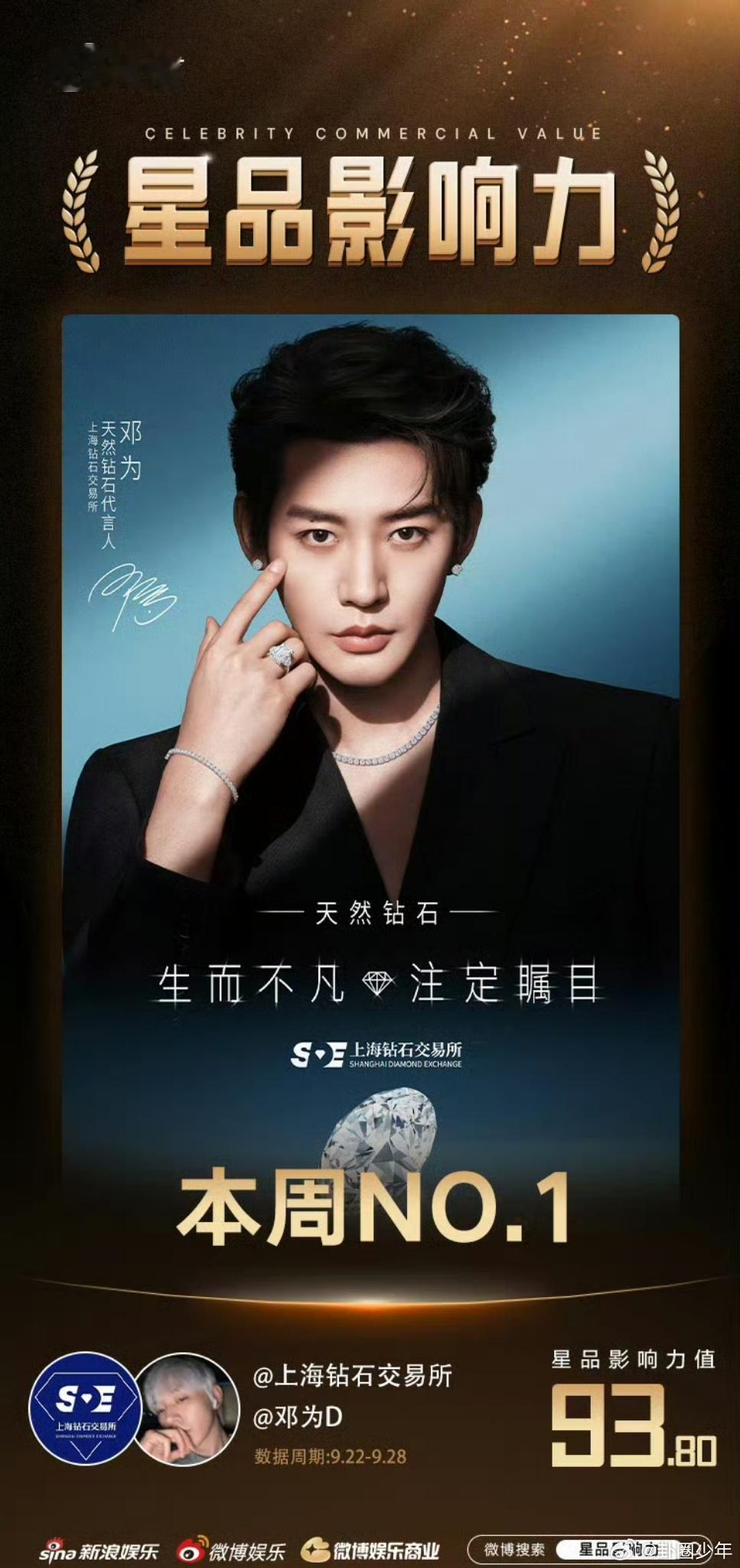 邓为是上周星品影响力第一邓为上周星品影响力第一，实至名归 ​​​