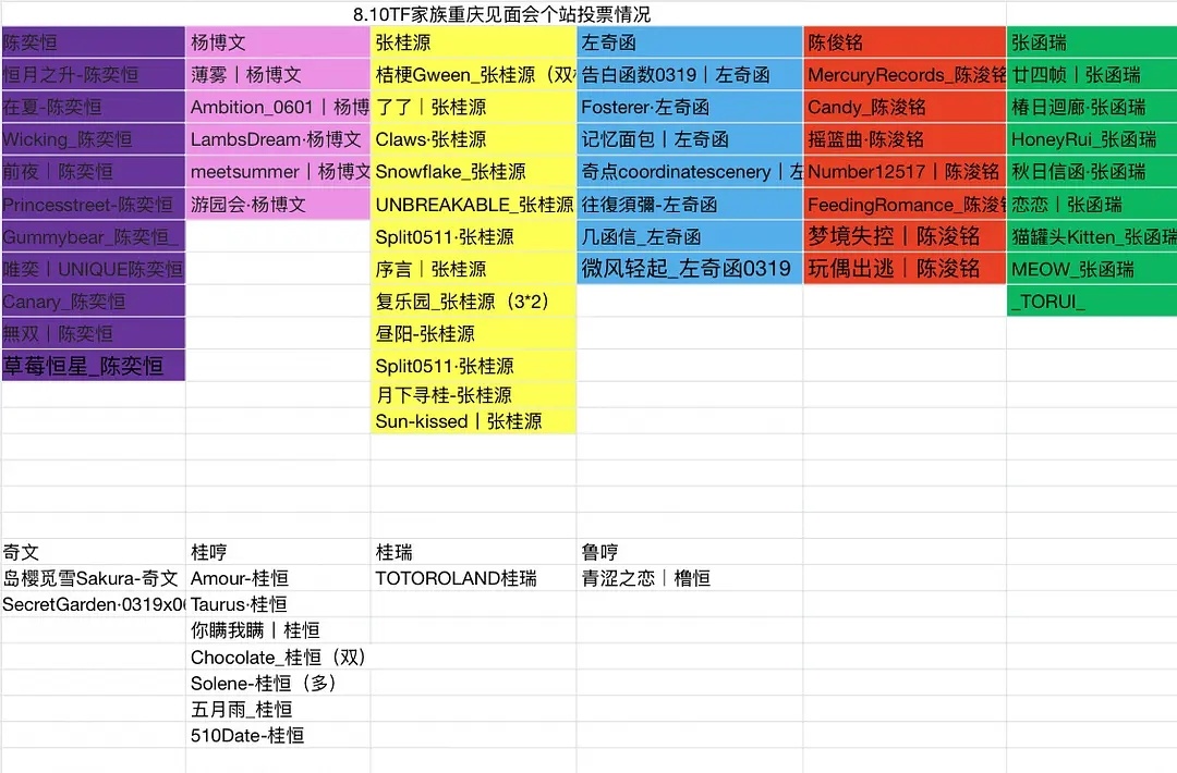 【TF四代】8月10日TOP6站子票统计肆意少年演唱会 .肆意少年抢票 ​ ​​
