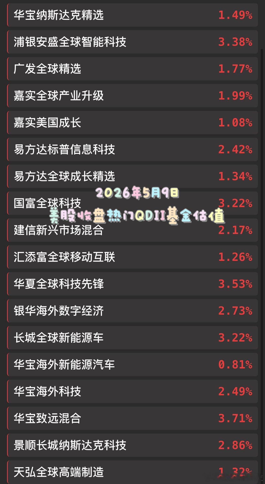 回顾一下美股昨天收盘基金估值。 