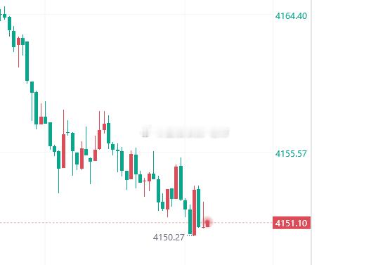 51-52继续多，损45 