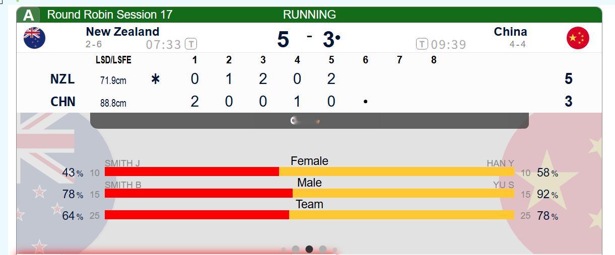 冰壶 第五局新西兰后手2，中国3-5新西兰2026混双冰壶世锦赛