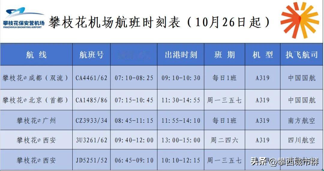 攀枝花机场最新进出港航班。
航线太少了，新机场迫在眉睫！