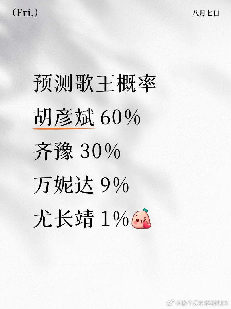 最后歌王预测我心中的歌王是齐豫，其次是万妮达，不过胡彦斌也可以（他概率倒是最大）