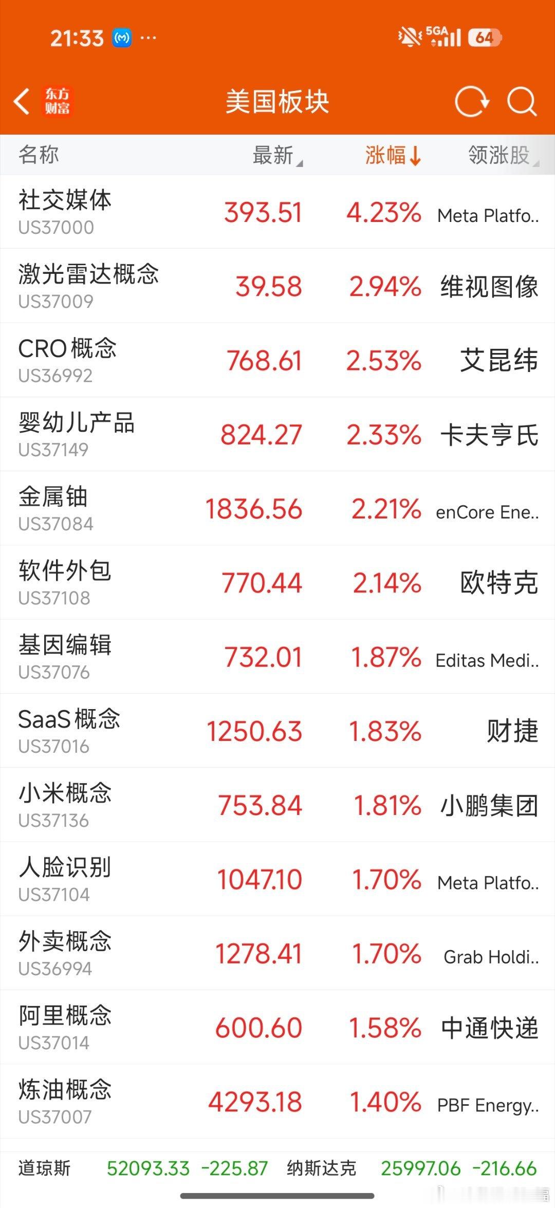 AI应用和激光雷达拉升，激光雷达连续拉升了